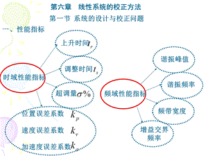 系统校正.ppt