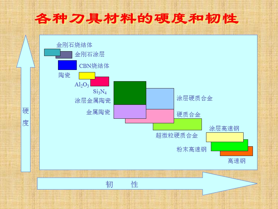 铣刀刀具知识.ppt_第2页