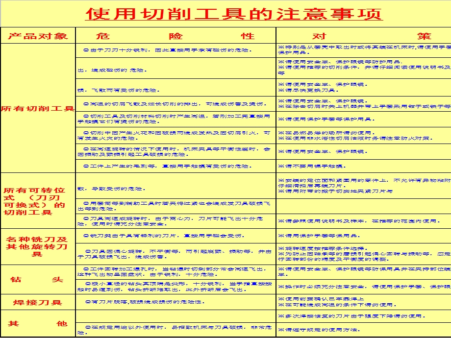 铣刀刀具知识.ppt_第3页