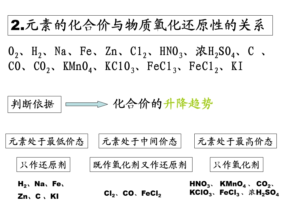 氧化性和还原性强弱判断.ppt_第3页