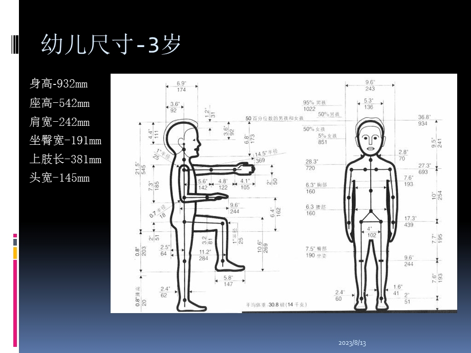 幼儿园相关尺度分析.ppt_第3页