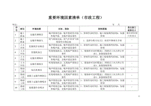 重要环境因素清单市政工程.doc