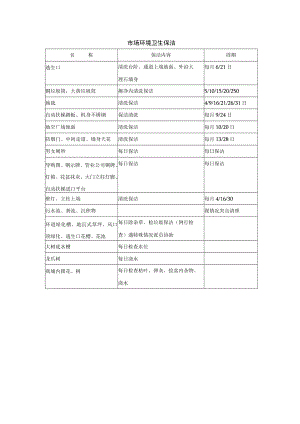 市场环境卫生保洁.docx