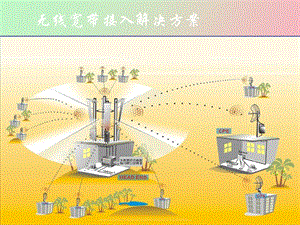 无线宽带接入方案.ppt