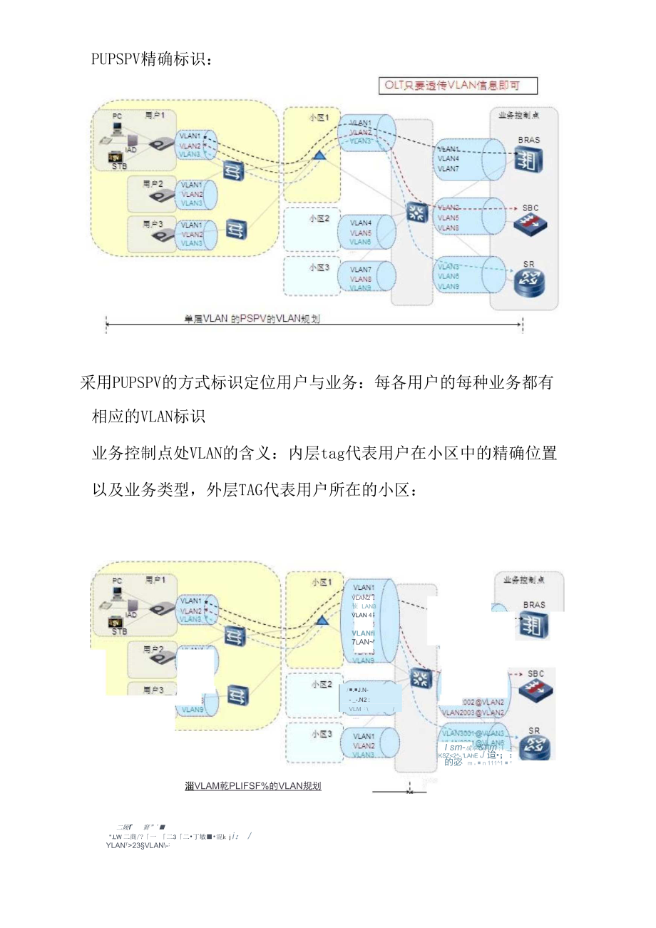 VLAN的业务用户管理方法.docx_第2页