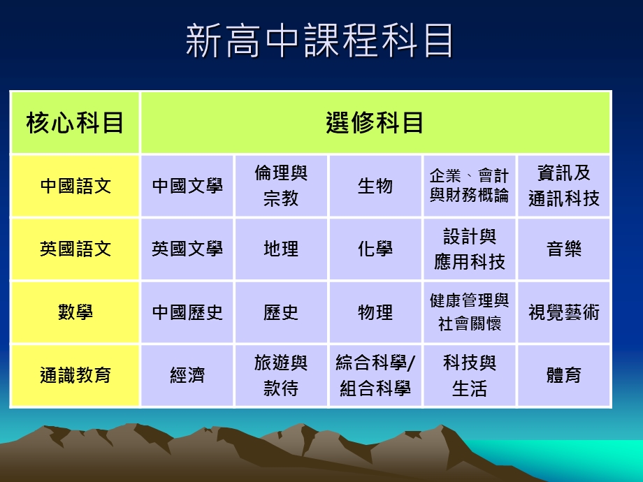 中三级周会.ppt_第3页