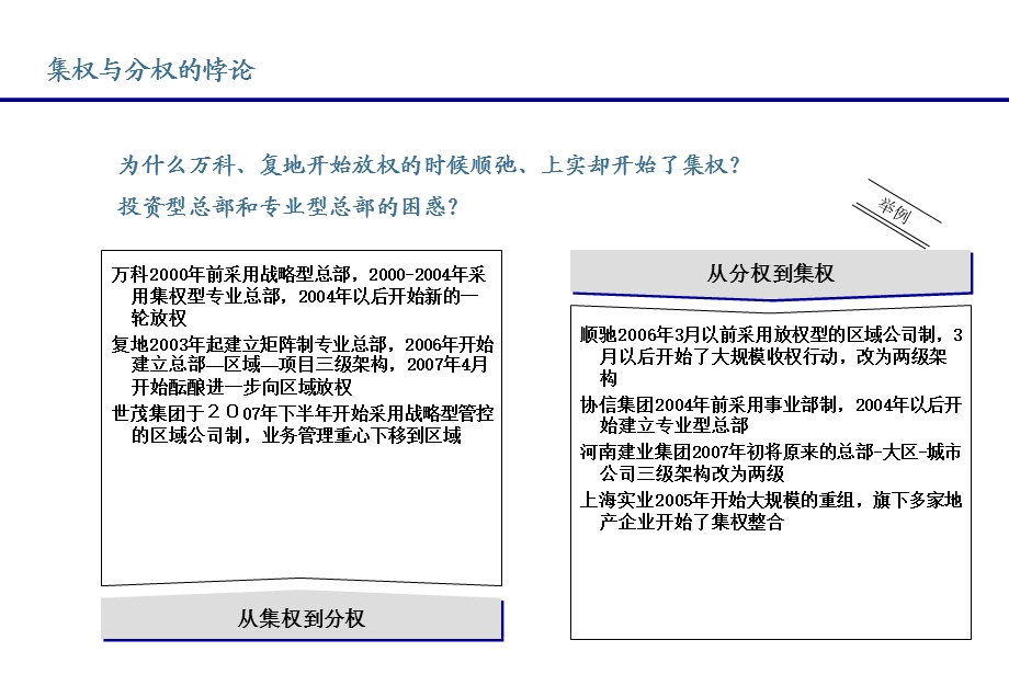 房地产组织管控模式.ppt_第3页