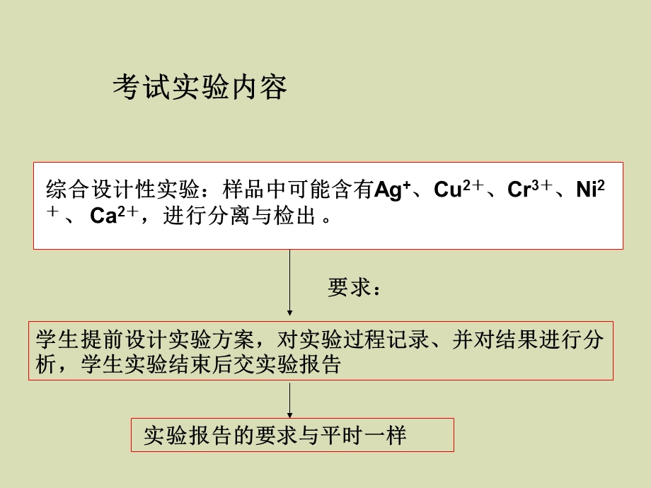 无机及分析化学实验十八碱金属及碱土金属.ppt_第3页