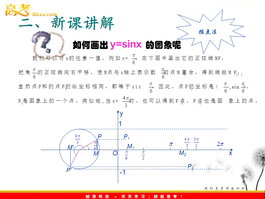 正弦函数图像画法.ppt_第3页