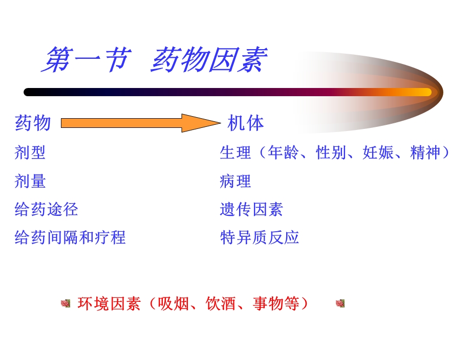 影响药物效应的因素a.ppt_第3页