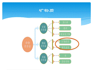 u营养学基础矿物质ppt课件.ppt