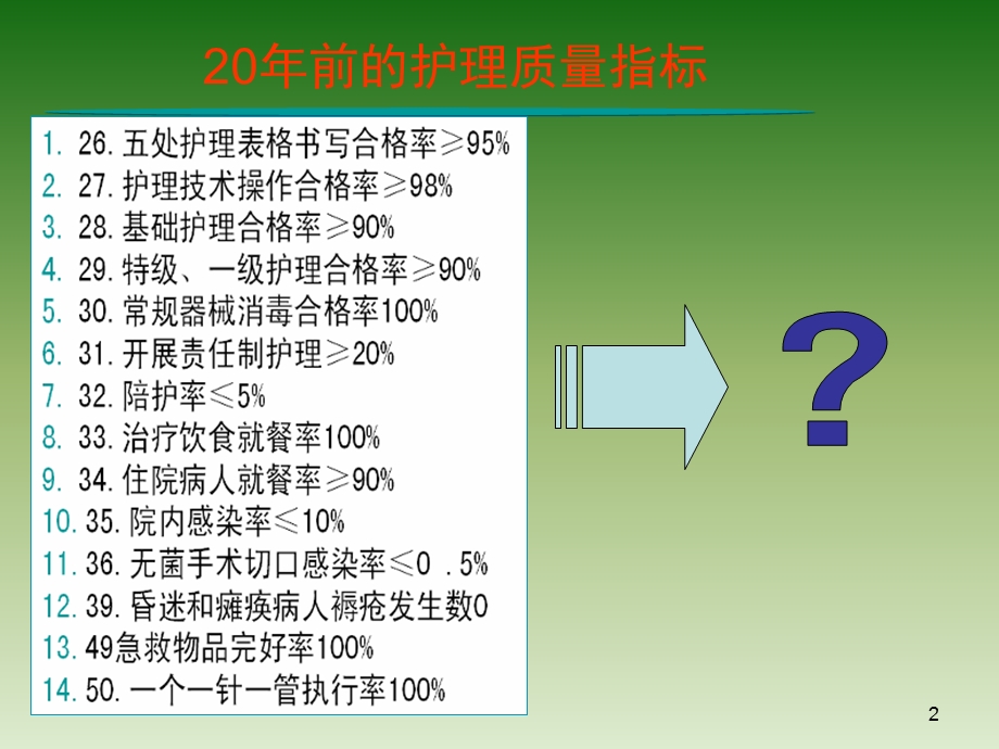 护理质量统计分析.ppt_第2页