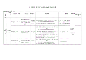 河北省危重孕产妇救治体系评估标准.docx