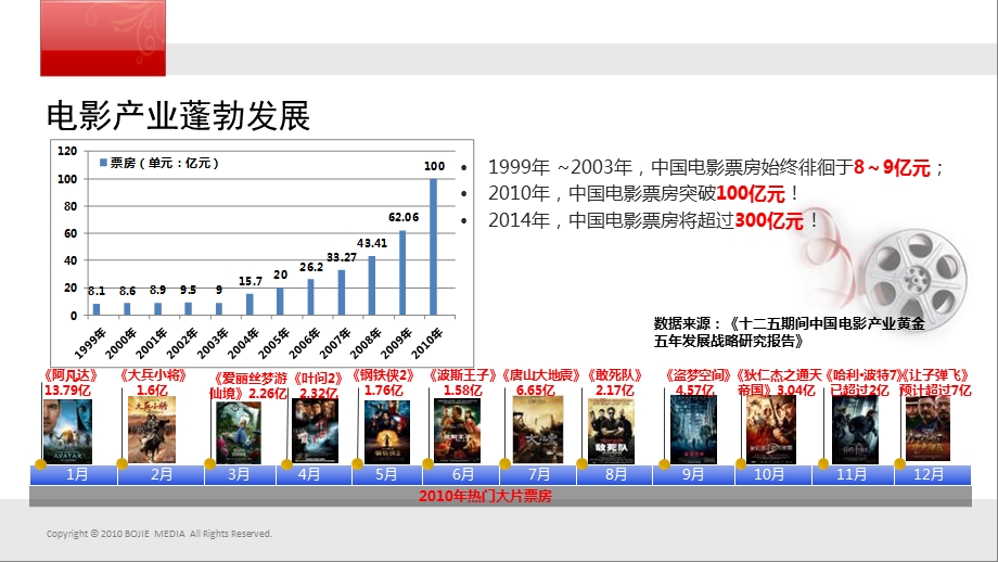 影院数码海报推介-博杰传媒.ppt_第3页