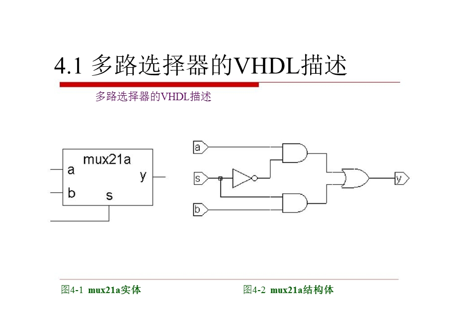 应用VHDL设计数字系统.ppt_第2页