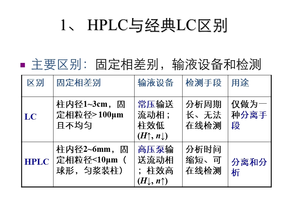 有机高分子基质的HPLC填料.ppt_第3页