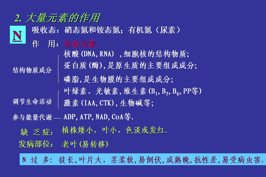 植物生理学-第三章.ppt_第3页