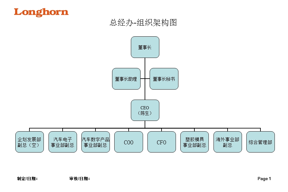 最新各部组织架构.ppt_第1页