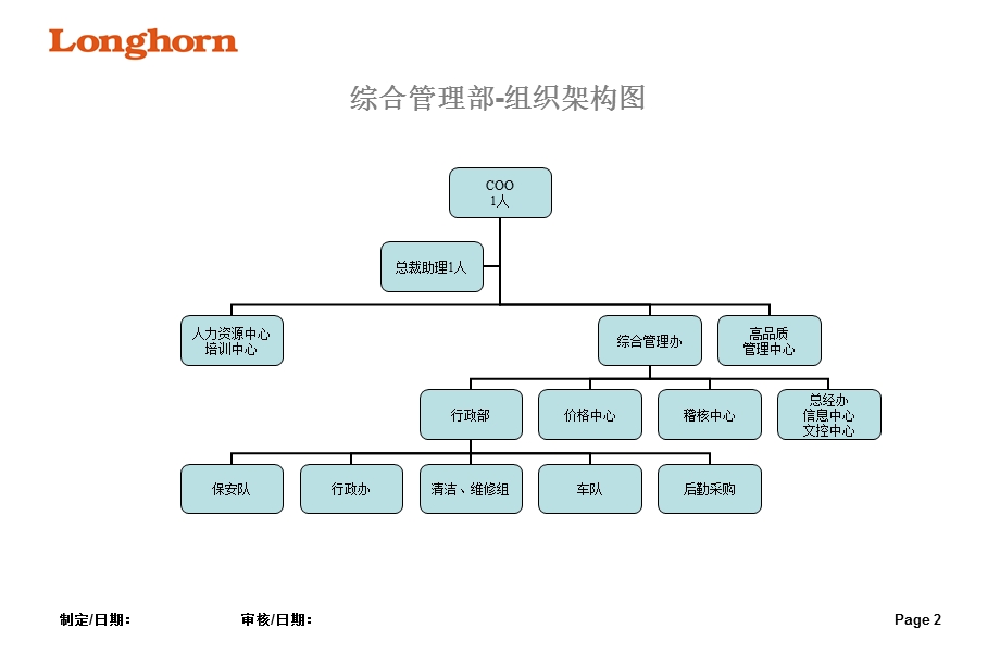 最新各部组织架构.ppt_第2页