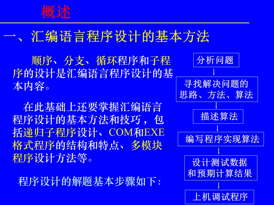 汇编语言程序结构.ppt_第2页