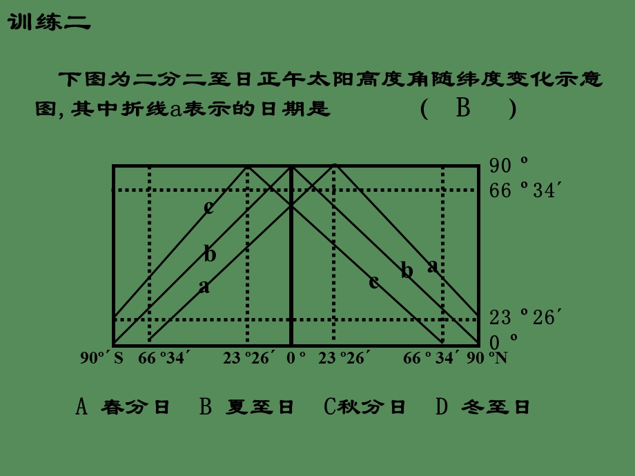 正午太阳高度的分布规律计算及应用.ppt_第3页