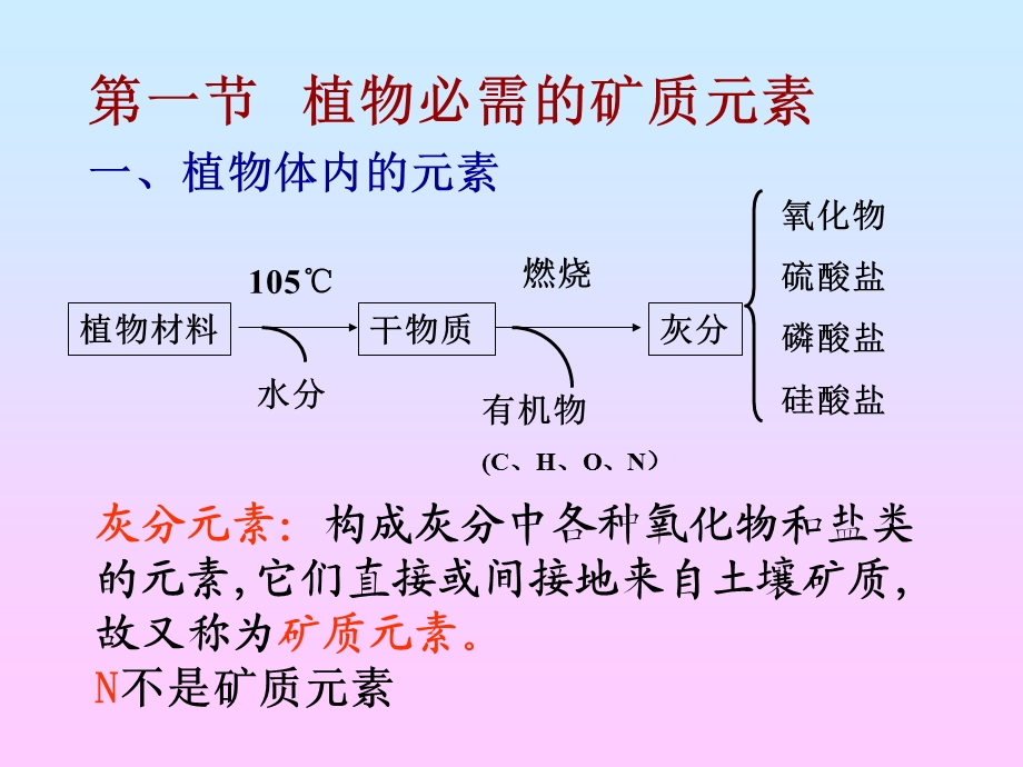 植物的矿质与氮素营养.ppt_第3页