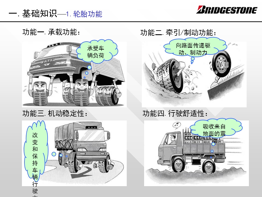 普利司通轮胎培训手册.ppt_第3页