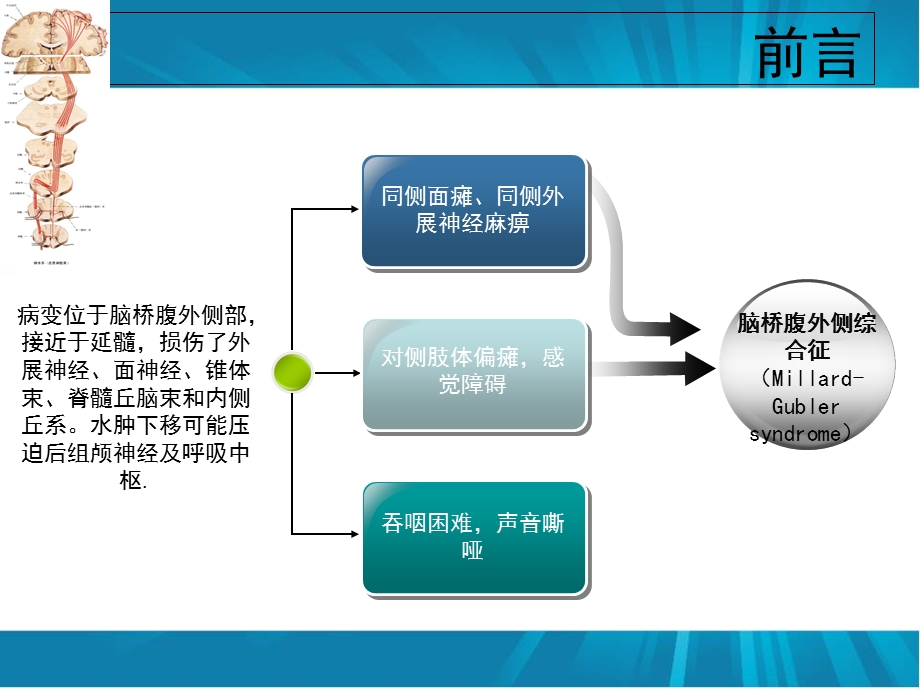 桥脑出血的护理个案分享.ppt_第3页