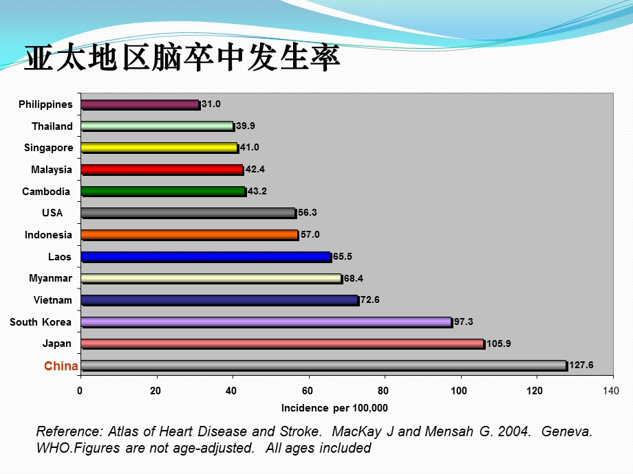 缺血性脑血管病的抗栓治疗.ppt_第3页