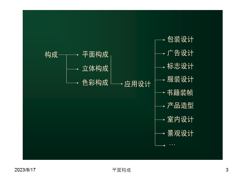 平面构成-点线面.ppt_第3页