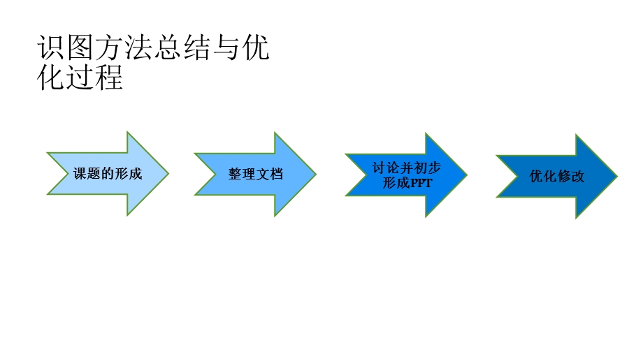 建筑工程施工图识图完整方法.ppt_第2页