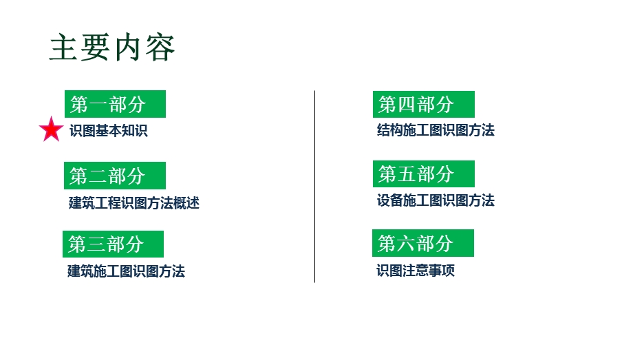 建筑工程施工图识图完整方法.ppt_第3页