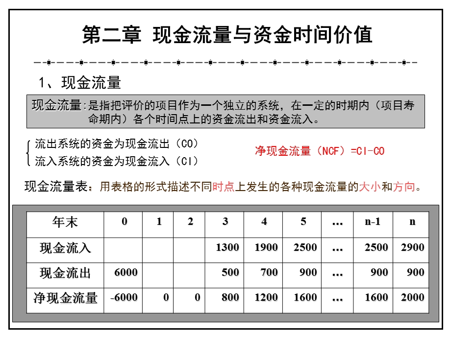 现金流量与资金时间价值.ppt_第2页