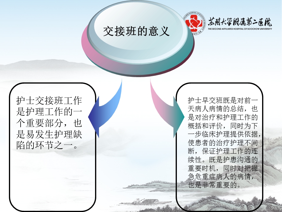 护理交接班制度.ppt_第3页