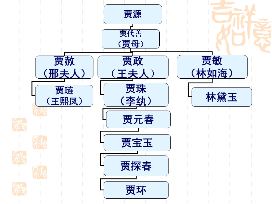 我读红楼个性化的人物语言.ppt_第3页