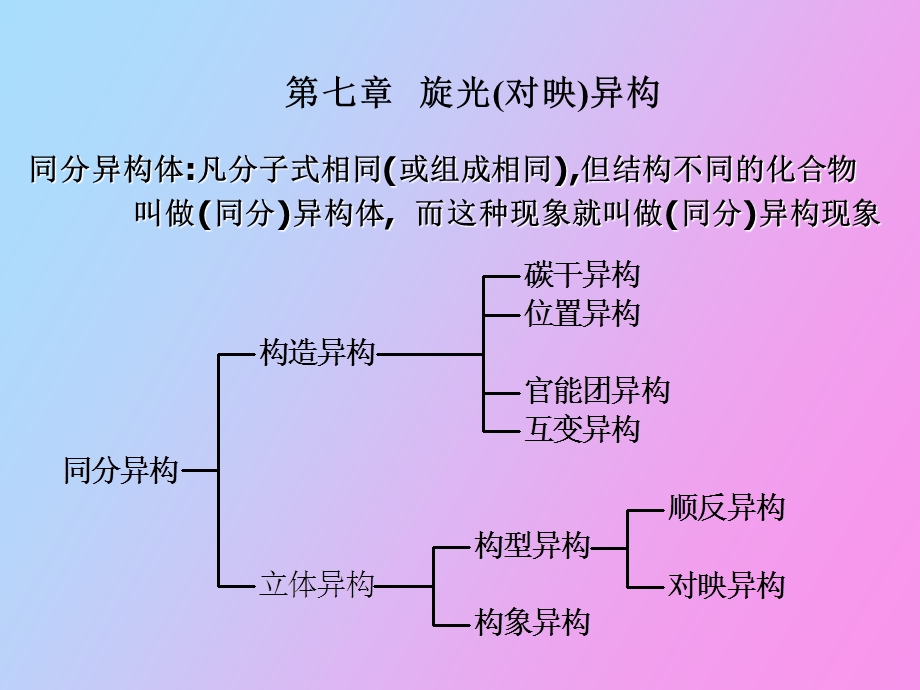 有机化学之立体化学.ppt_第1页