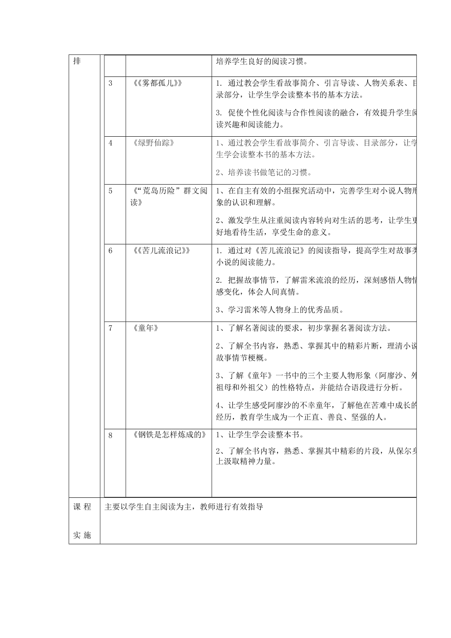 名著阅读-教学设计-教学教案.docx_第3页