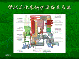 循环流化床锅炉的燃烧与.ppt