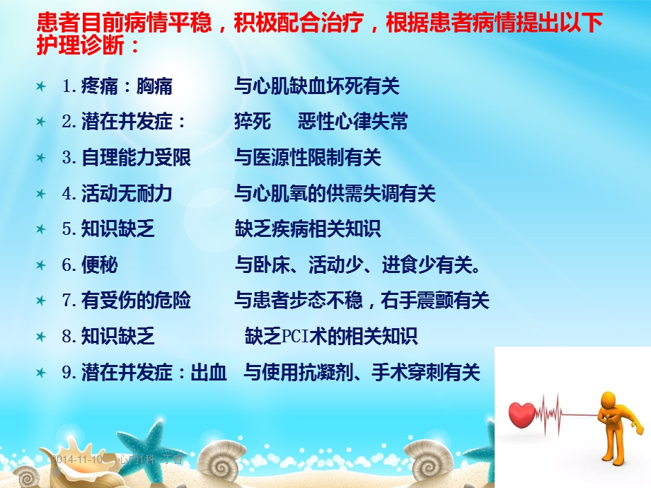 心肌梗死护理查房心内ppt课件.ppt_第3页