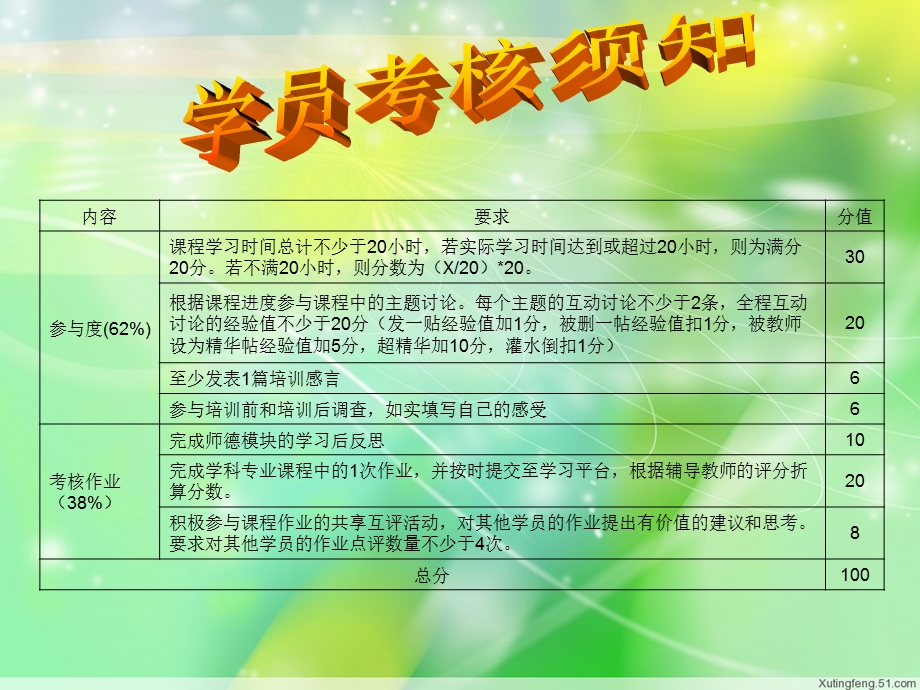 贺州市农村中小学骨干教师远程培训.ppt_第3页