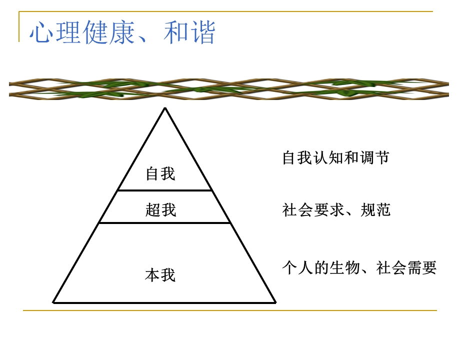 心理辅导活动章节设计.ppt_第3页