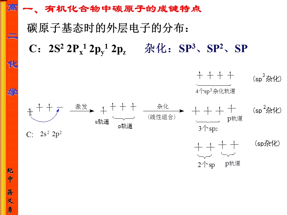 有机化合物的结构特点.ppt_第2页