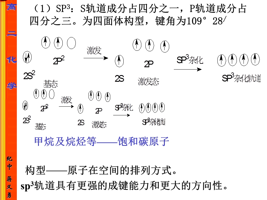 有机化合物的结构特点.ppt_第3页