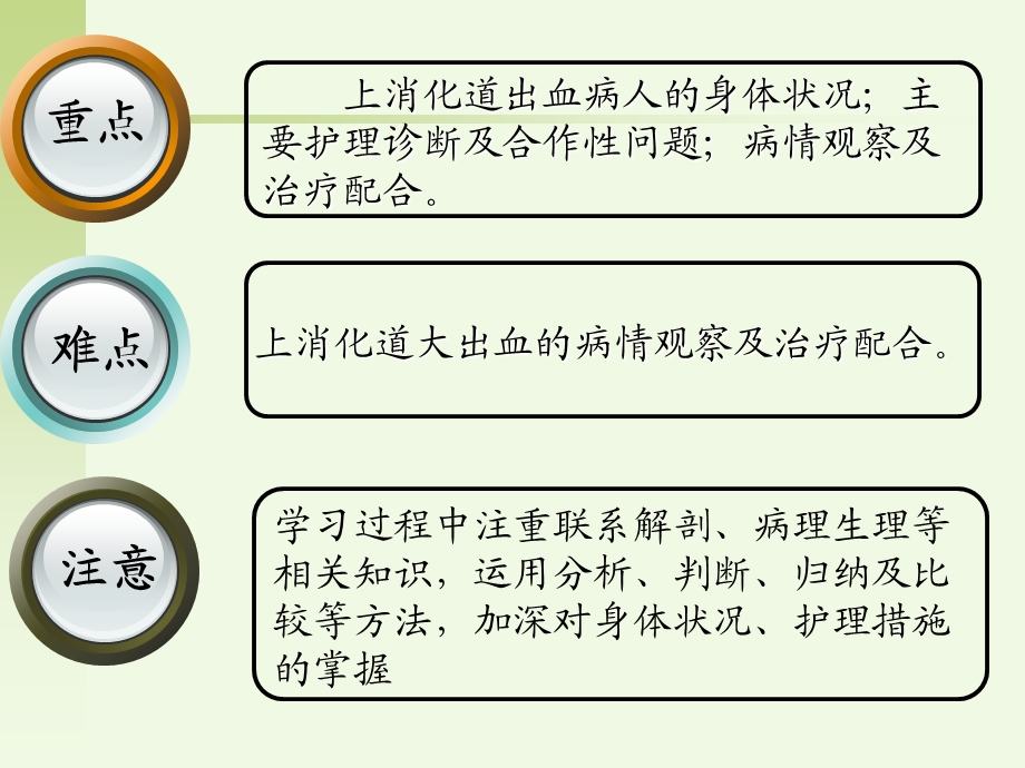 第八节上消化道出血的护理 ppt课件.ppt_第2页