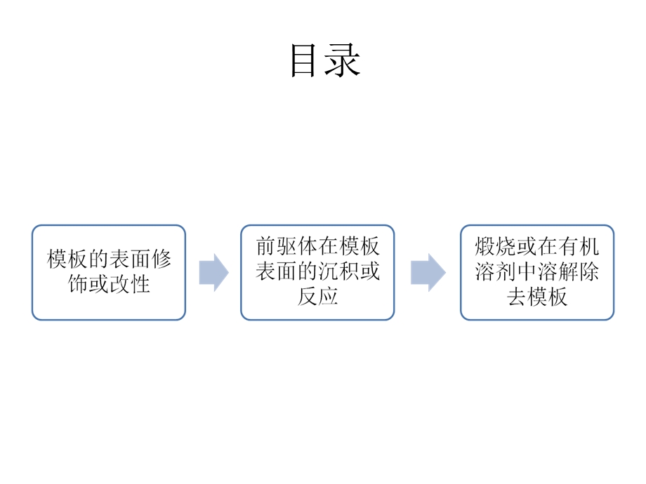 无机空心球的制备方法.ppt_第2页