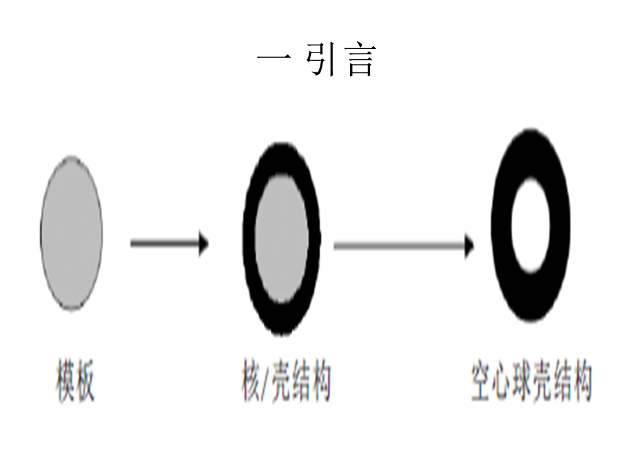 无机空心球的制备方法.ppt_第3页