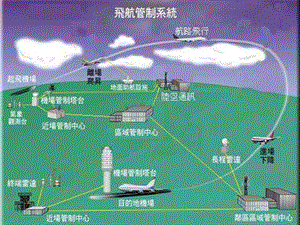 飞航管制的主要单位.ppt