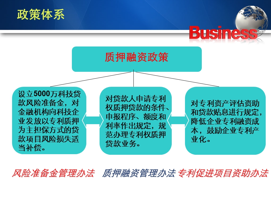 【课件】专利质押融资项目管理与办理流程.ppt_第2页