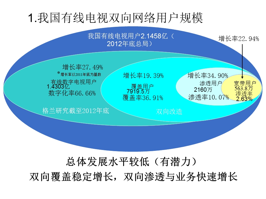 有线接入技术演进及未来发展.ppt_第3页