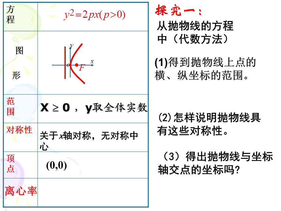 抛物线的几何性质.ppt_第3页